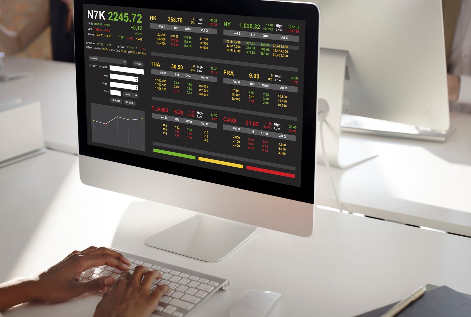 Advantages of Accurate Forex Signals in Forex Trading by FX Trade Signal