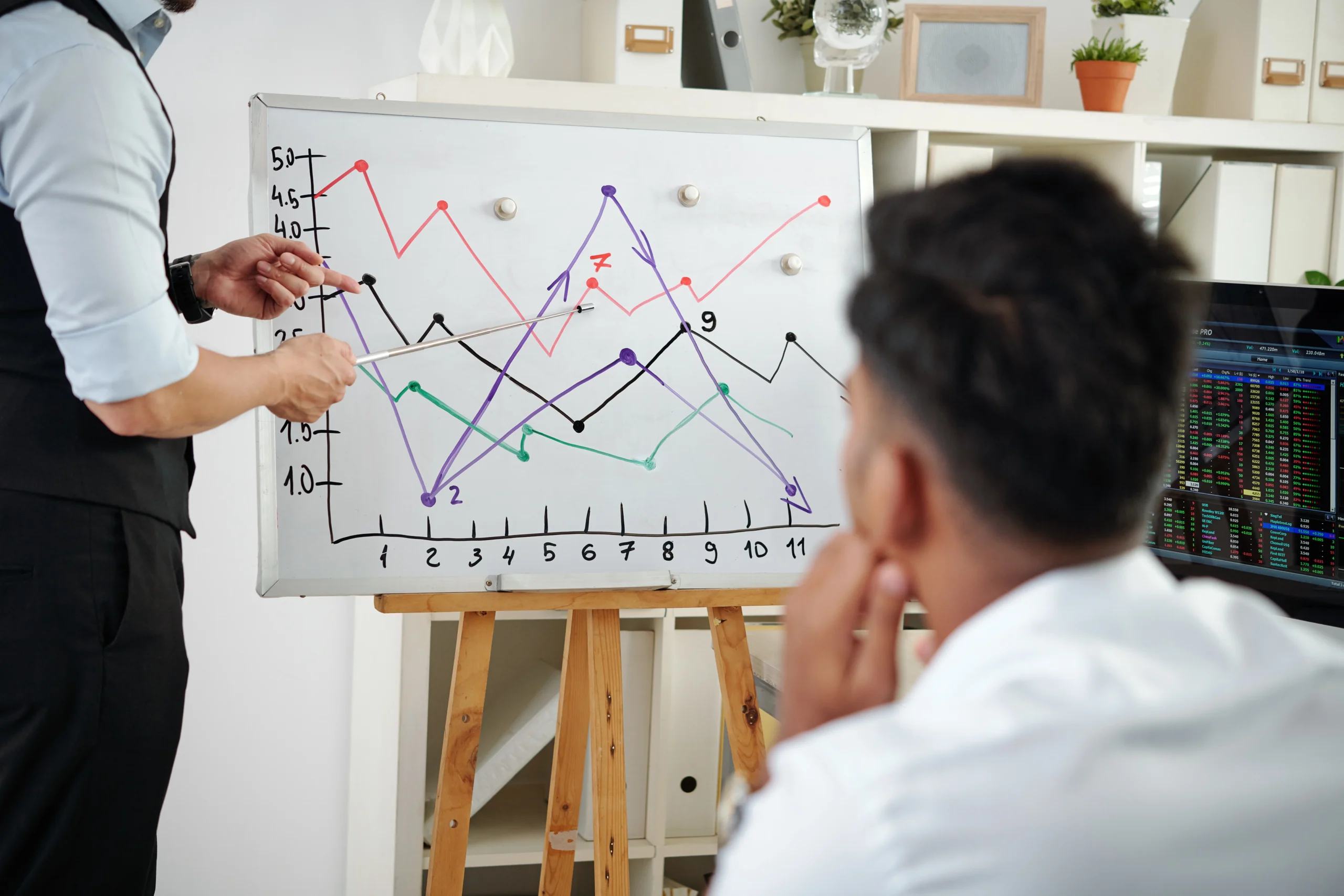 Beginner's Guide to Trading Signals