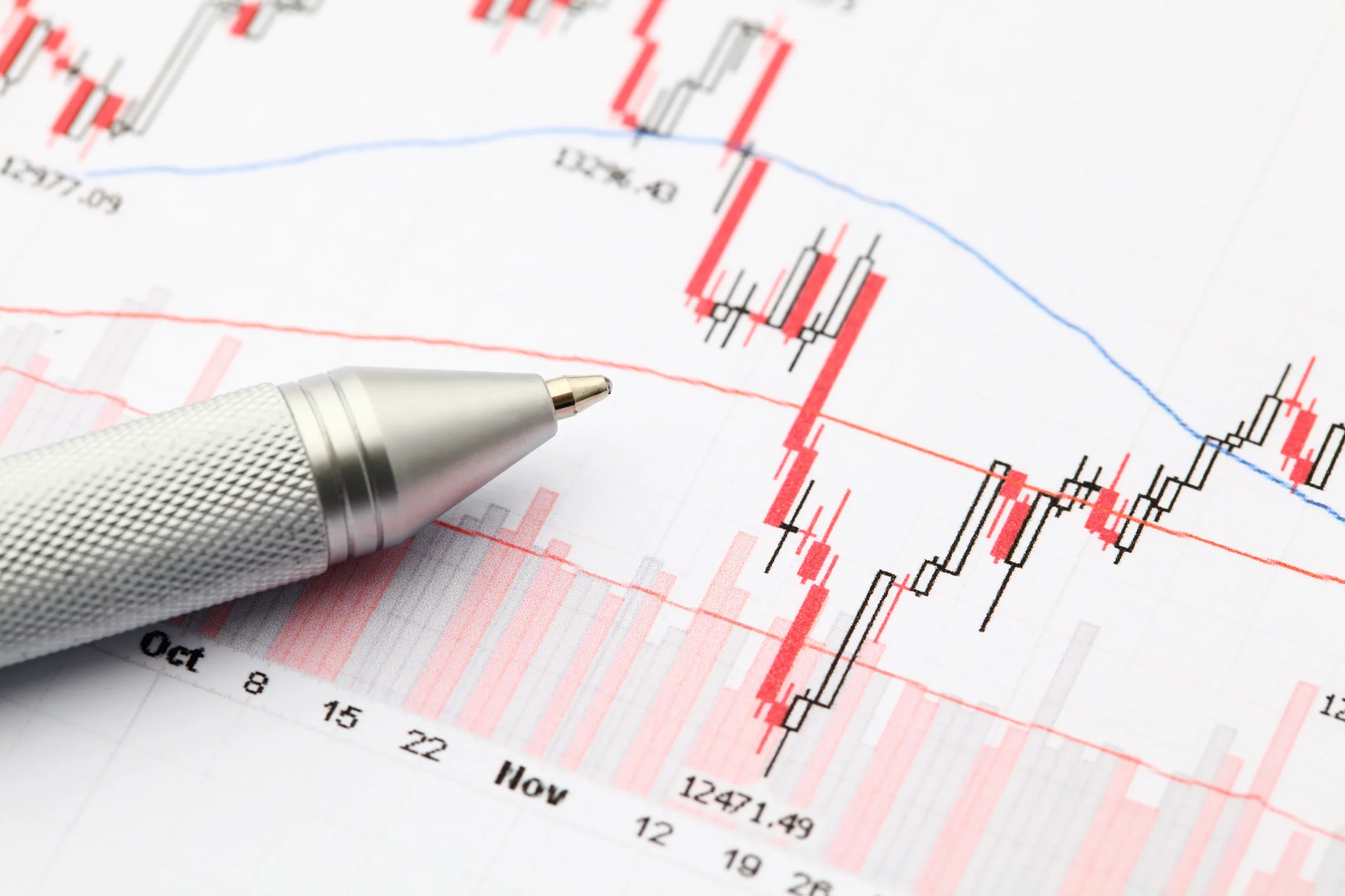 FX Trade Signal - Forex Signals